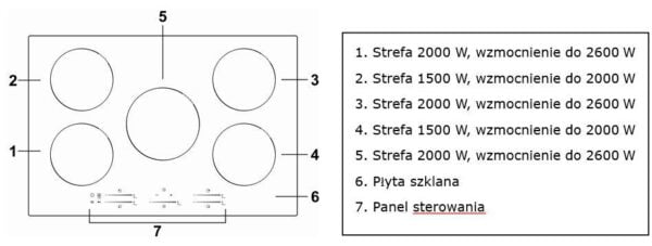 Płyta indukcyjna Schild 770PS 7200W booster 5 stref grzewczych 77cm szkło ceramiczne